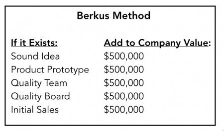 Berkus Valuation Method