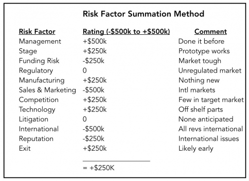 startup valuation risk factors