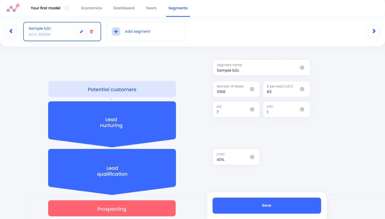 lead generation process beamtee