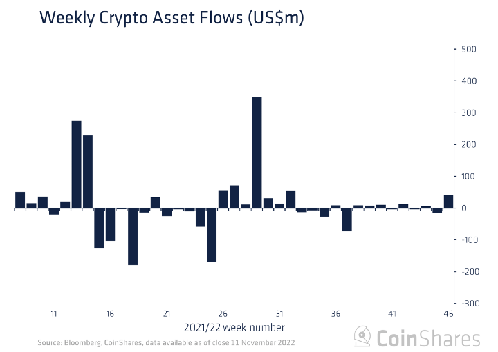 Opportunities for Web3 & DeFi on radar after FTX/Alameda big-bang!