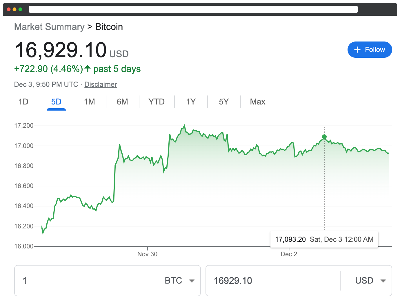 Bitcoin chart is green!