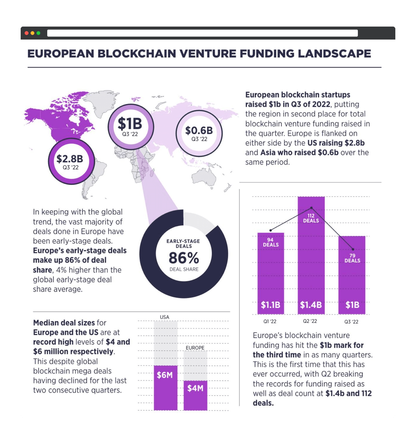 European Blockchain Venture Funding Landscape 2022