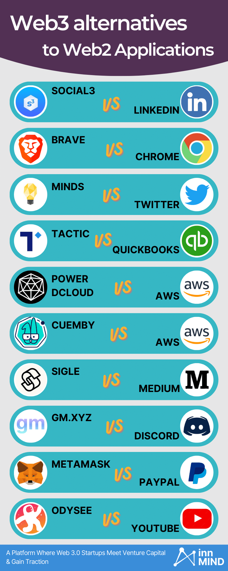 Web3 VS Web2 infographics