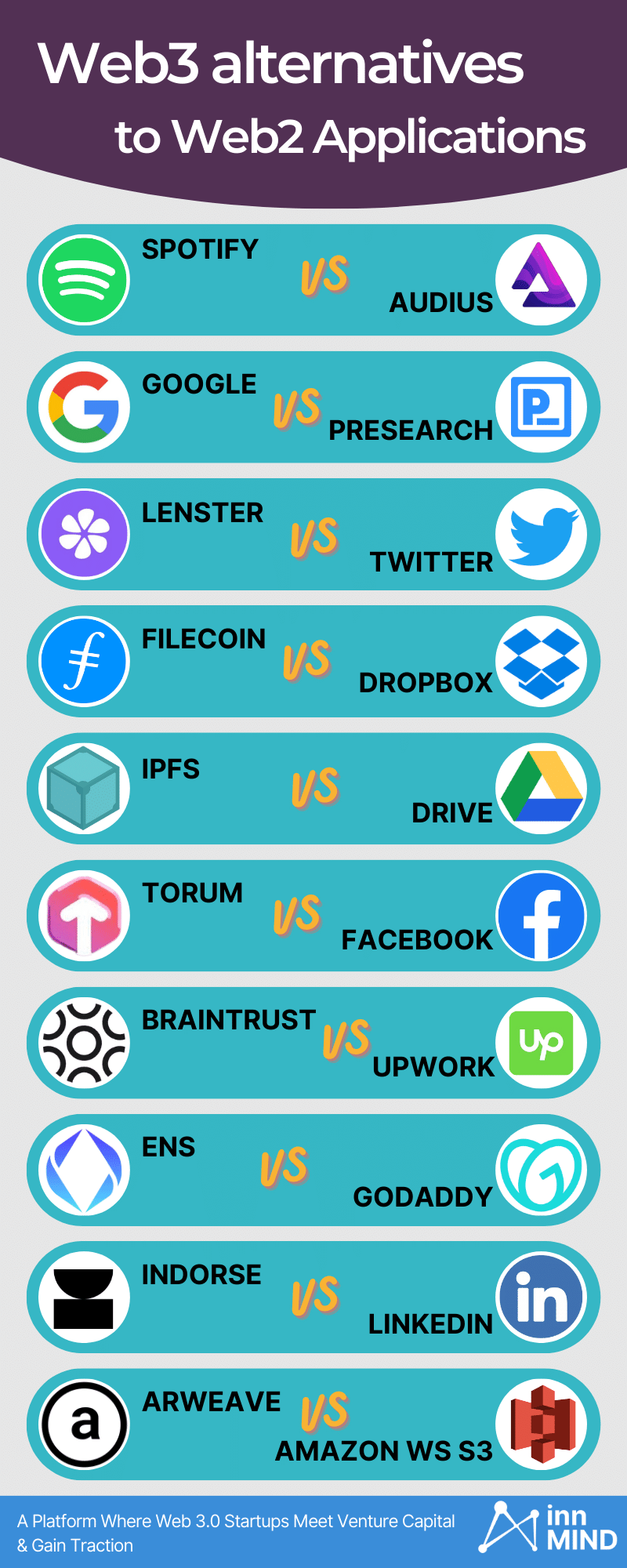 Web3 VS Web2 infographics