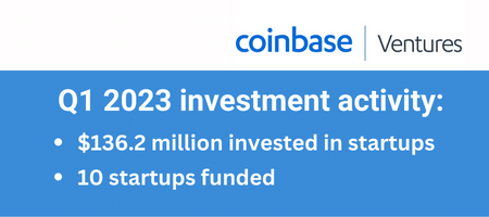 coinbase ventures investment activity