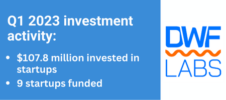 DWF Labs investment activity