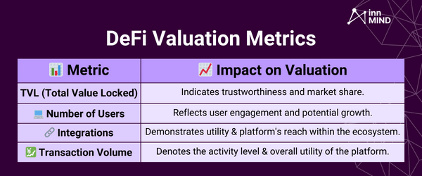 DeFi Valuation Metrics