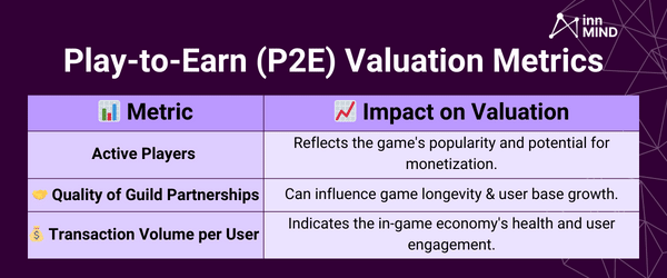Play-to-Earn (P2E) Startup Valuation Metrics