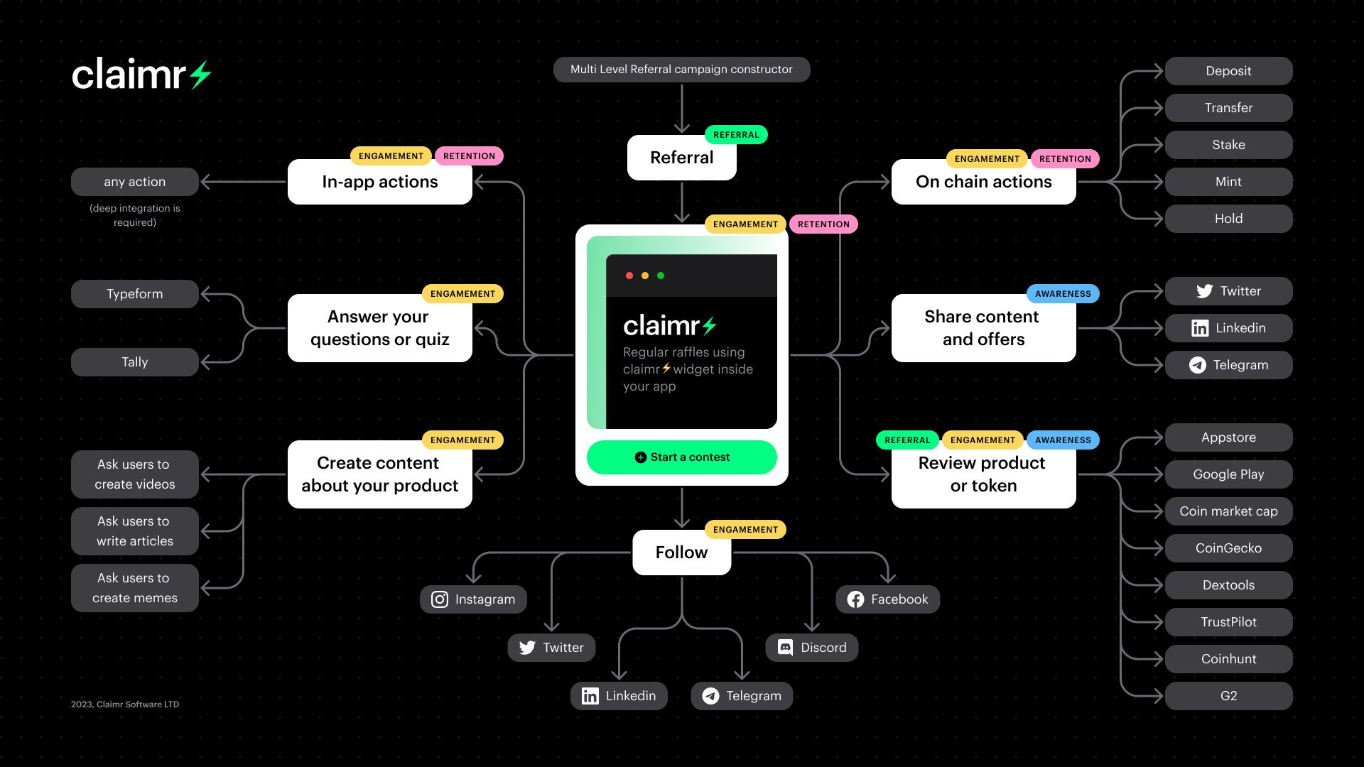 Claimr viral web3 marketing campaigns