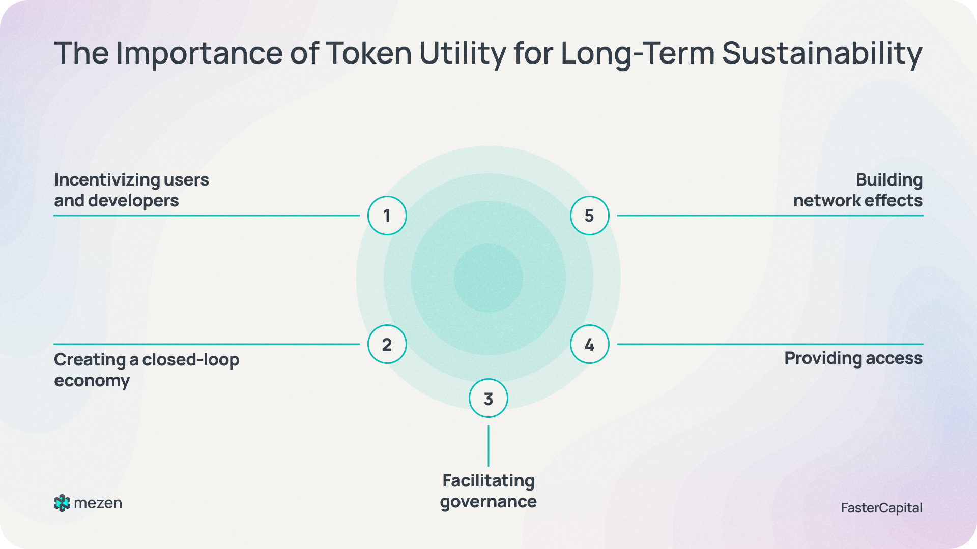 the importance of token utility for web3 business model