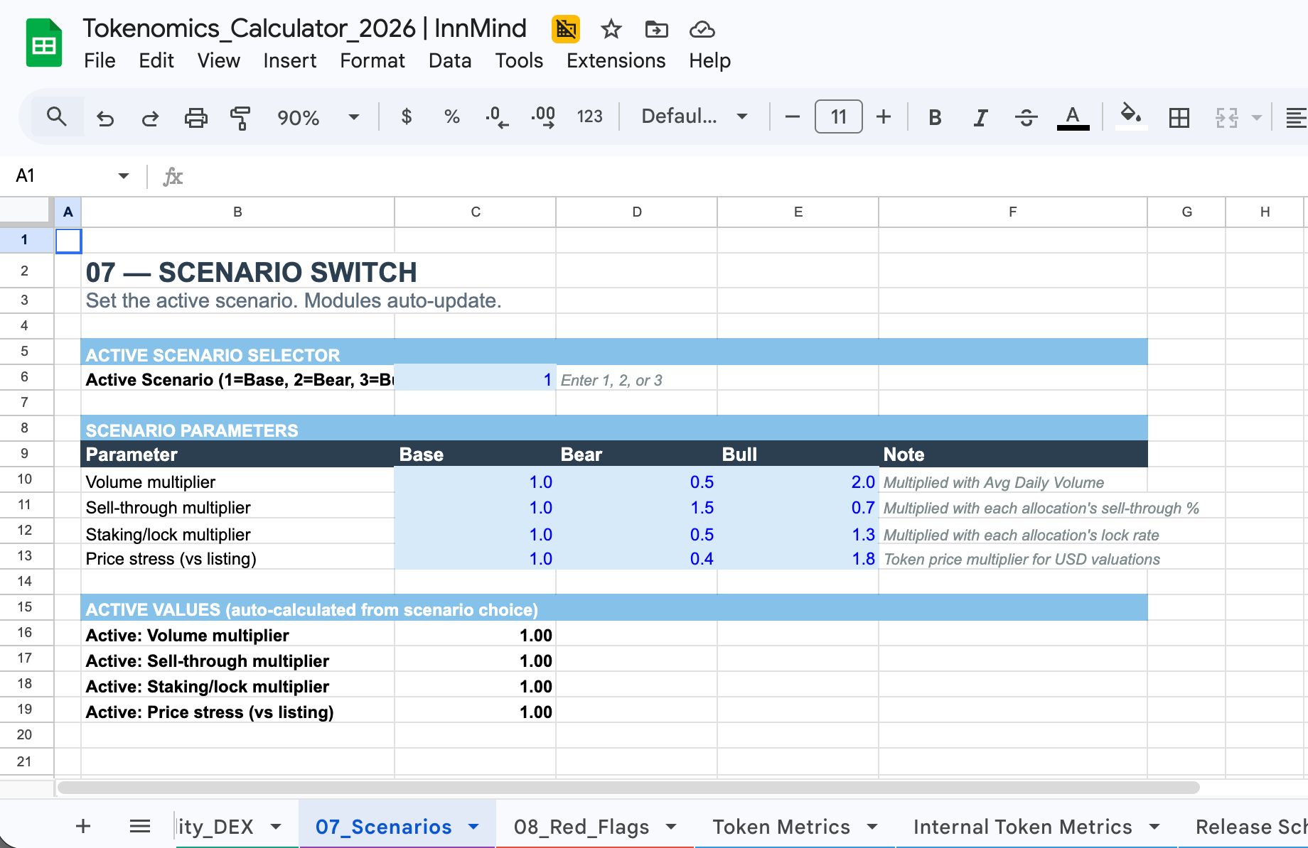 Screenshot of InnMind Tokenomics Calculator 2026 “07_Scenarios” tab showing Base, Bear, and Bull scenario multipliers for volume, sell-through, staking/lock, and price stress.