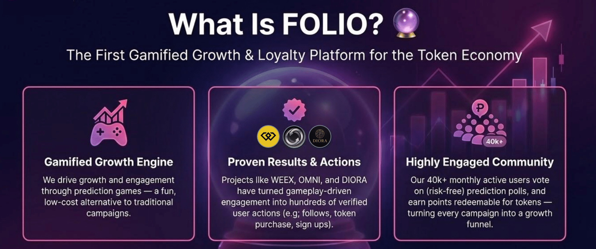 what is Folio prediction games startup