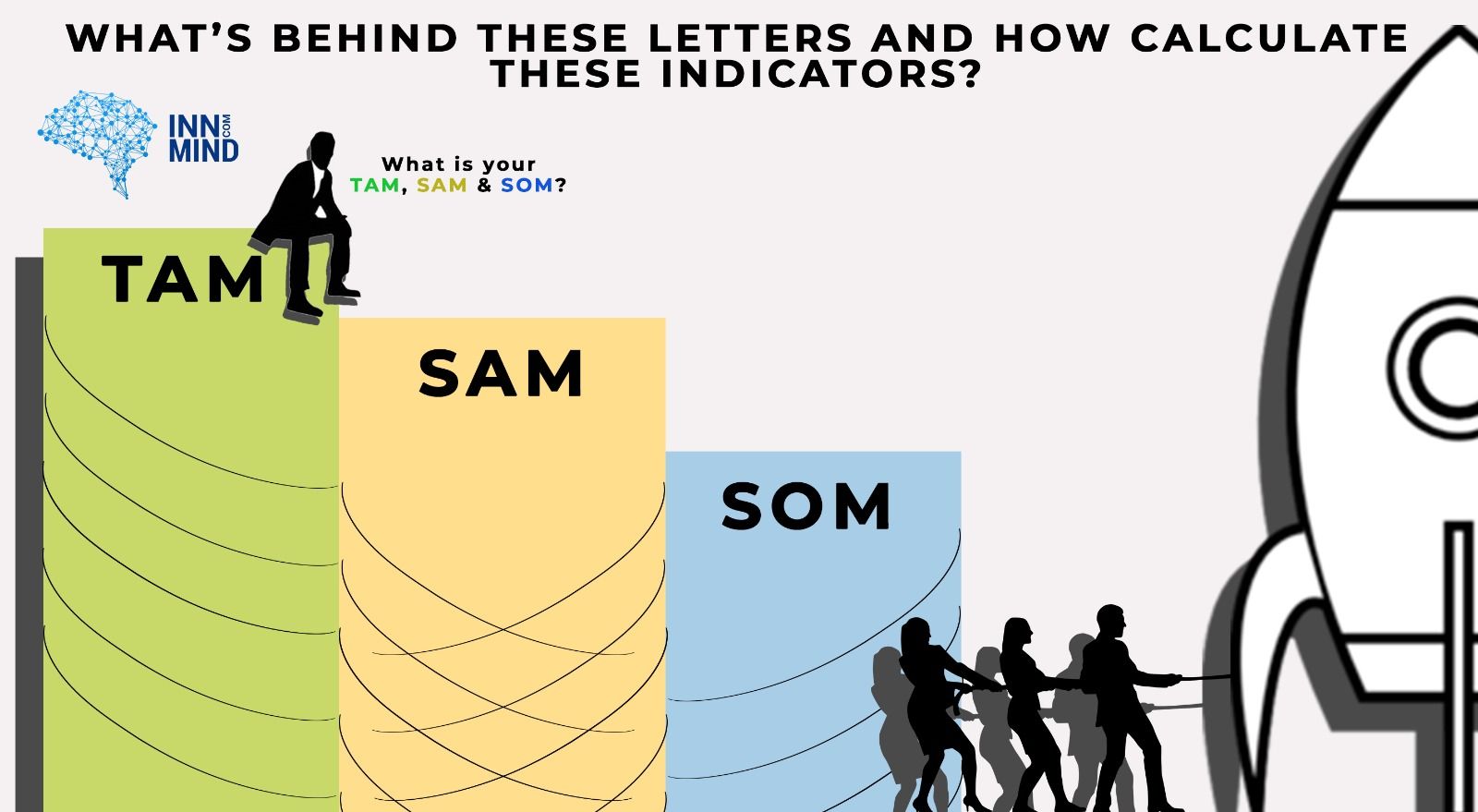 TAM / SAM / SOM: Must-Know Terms For Startups Explained